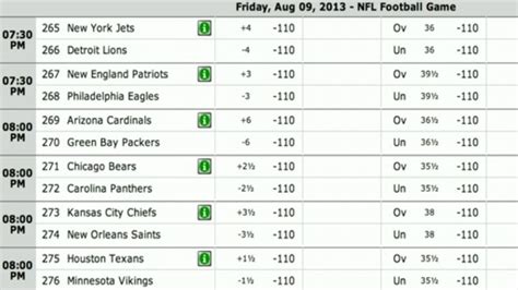 vegas bets nfl|Vegas Odds .